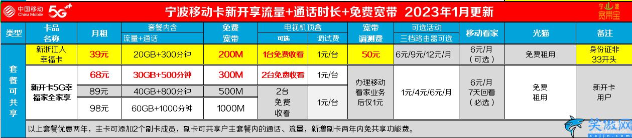 宁波按宽带大概多少钱,宁波移动宽带资费表大全