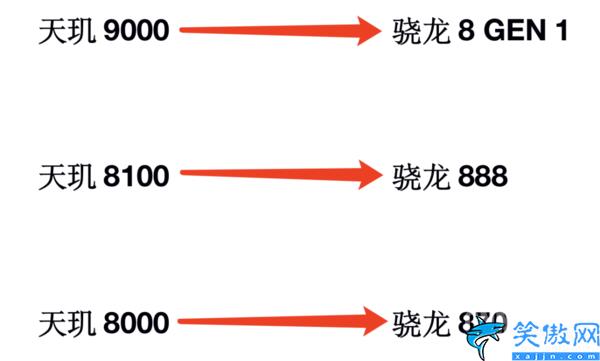 处理器天玑8000怎么样,天玑8000系列深度解读