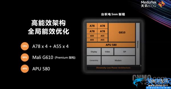 处理器天玑8000怎么样,天玑8000系列深度解读