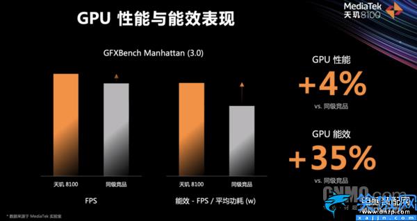处理器天玑8000怎么样,天玑8000系列深度解读