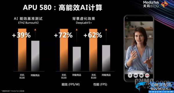 处理器天玑8000怎么样,天玑8000系列深度解读