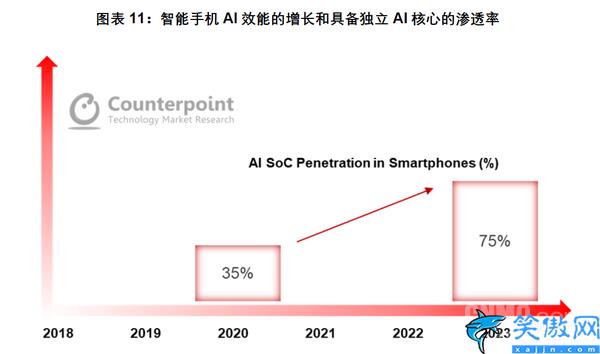 处理器天玑8000怎么样,天玑8000系列深度解读