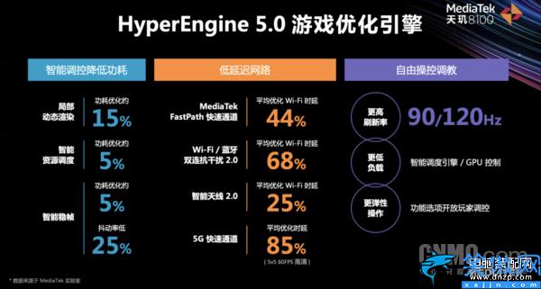 处理器天玑8000怎么样,天玑8000系列深度解读