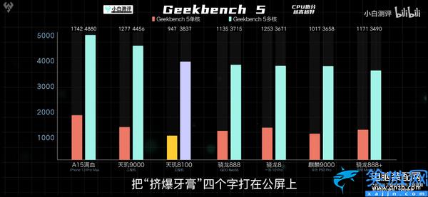 处理器天玑8000怎么样,天玑8000系列深度解读