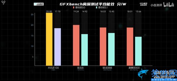 处理器天玑8000怎么样,天玑8000系列深度解读
