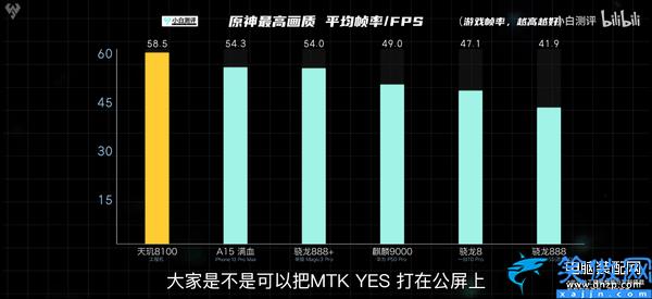 处理器天玑8000怎么样,天玑8000系列深度解读