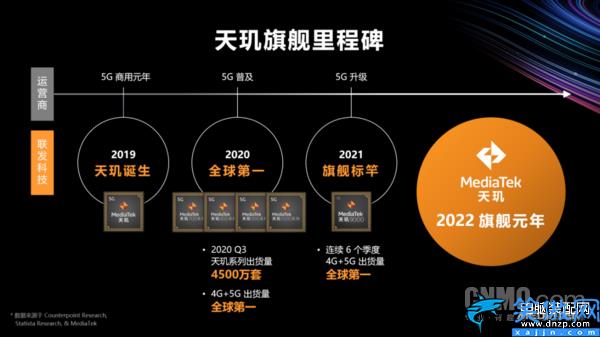 处理器天玑8000怎么样,天玑8000系列深度解读