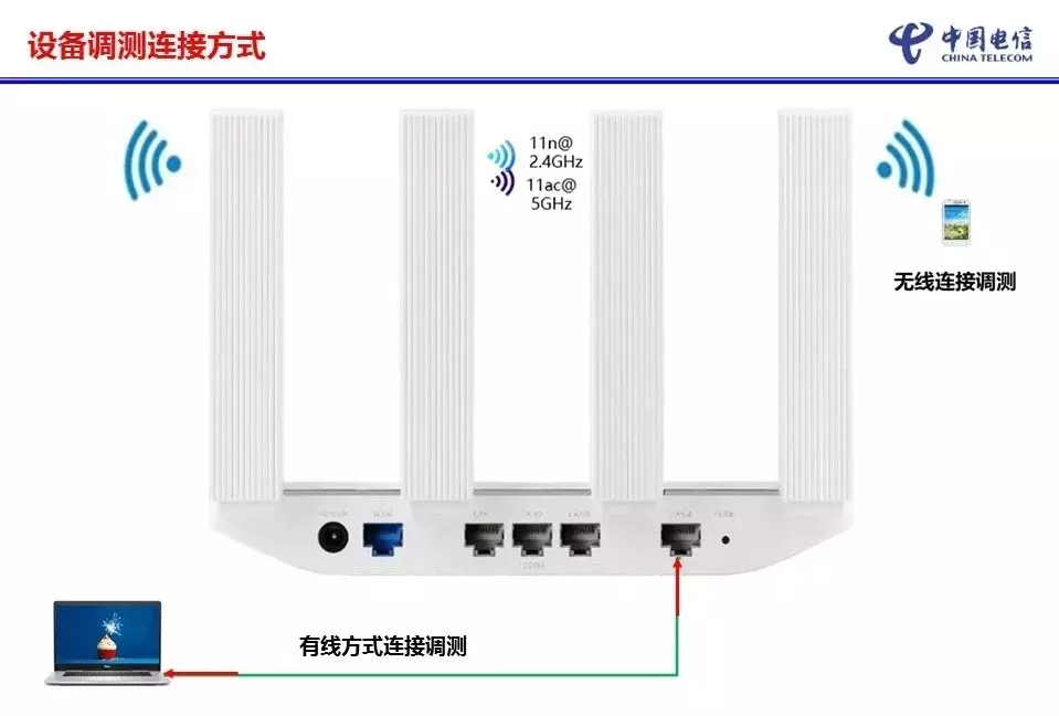 华为路由ws5200怎么设置网速快,路由器WS5200设置,图文详解