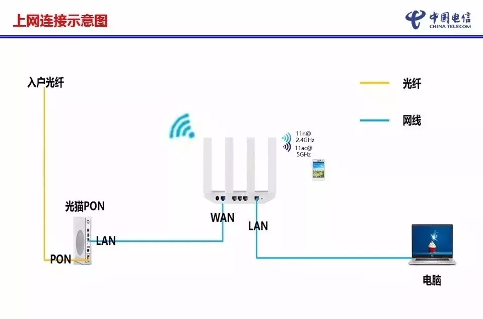 华为路由ws5200怎么设置网速快,路由器WS5200设置,图文详解