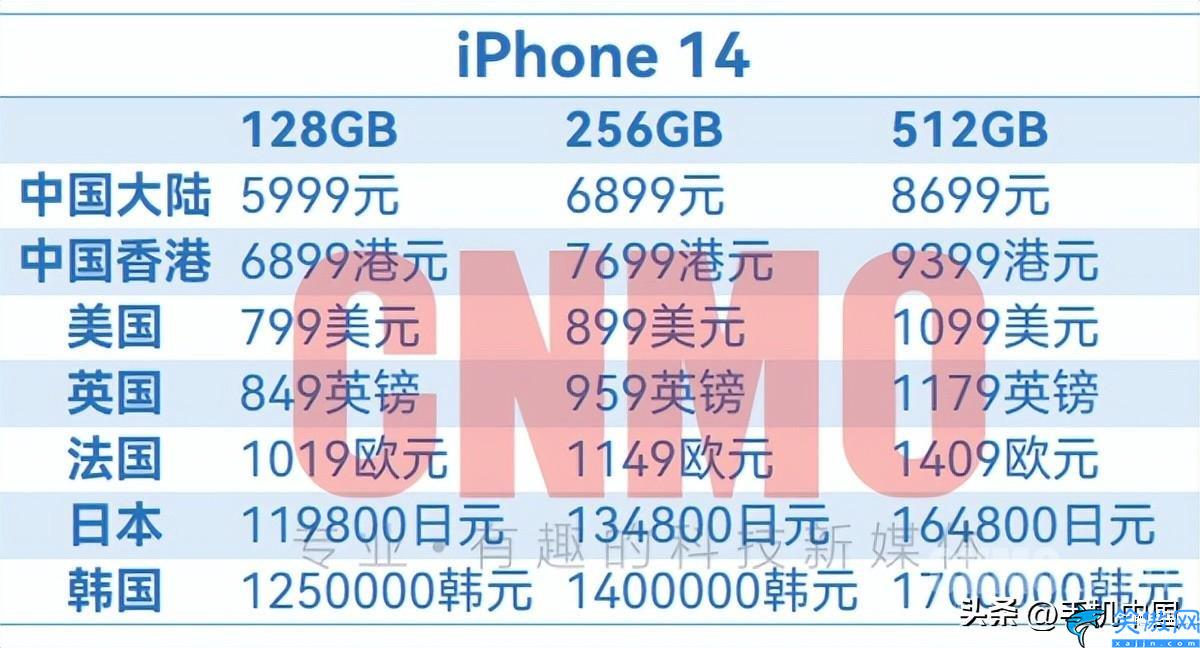 苹果手机官网报价表,iPhone 14全球售价超详细汇总