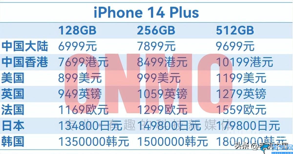 苹果手机官网报价表,iPhone 14全球售价超详细汇总