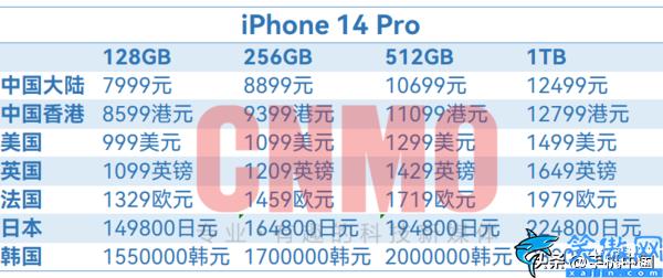 苹果手机官网报价表,iPhone 14全球售价超详细汇总