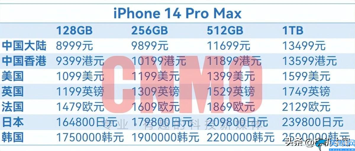 苹果手机官网报价表,iPhone 14全球售价超详细汇总