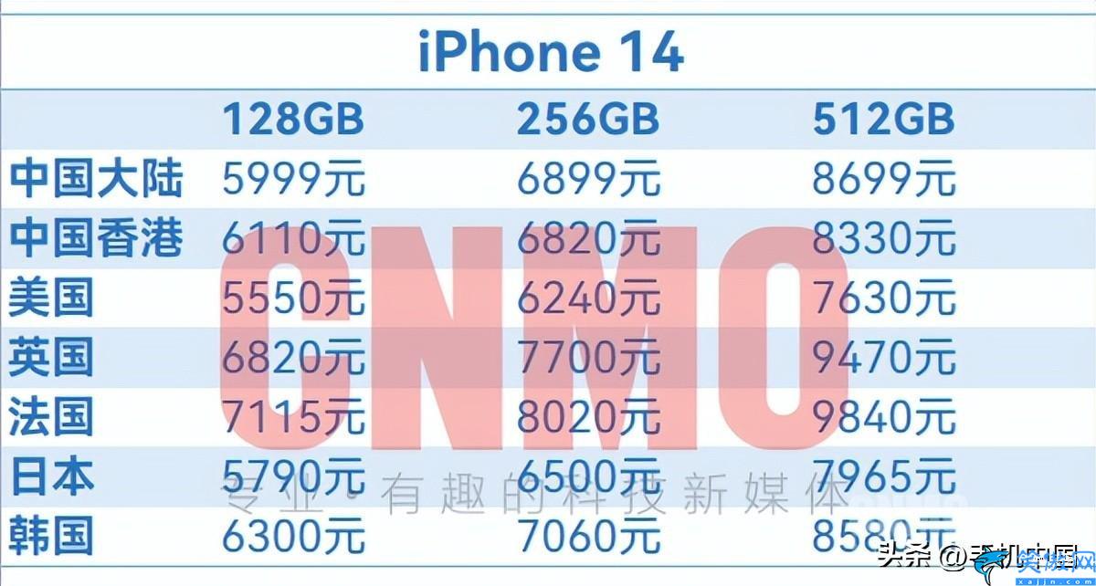 苹果手机官网报价表,iPhone 14全球售价超详细汇总