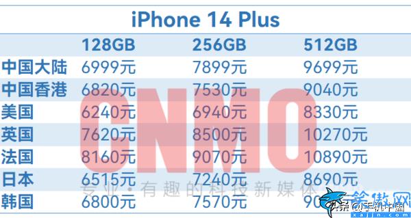 苹果手机官网报价表,iPhone 14全球售价超详细汇总