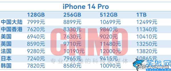 苹果手机官网报价表,iPhone 14全球售价超详细汇总