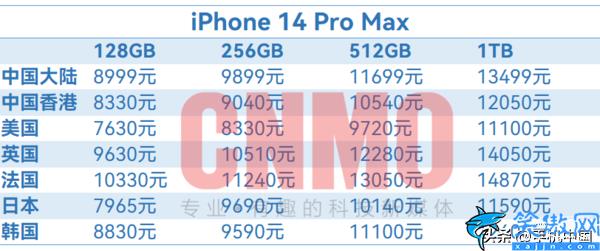 苹果手机官网报价表,iPhone 14全球售价超详细汇总