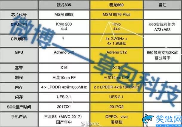 高通骁龙最高处理器是什么,高通处理器最强机型大曝光