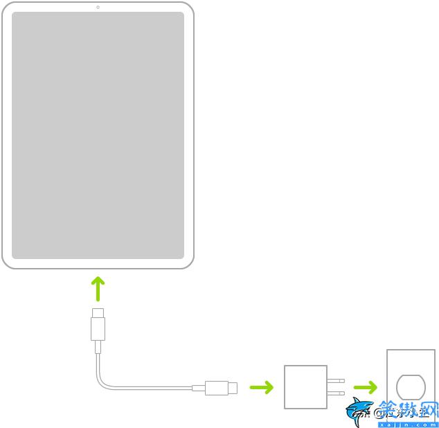 ipad显示充电但是电量不涨,平板电脑电池充电使用手册