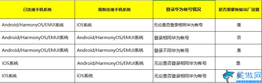 华为手表gt2怎么连接手机,华为智能手表正确配对手机的流程