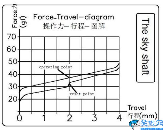 青轴和红轴哪个适合打字,购买键盘的真心推荐