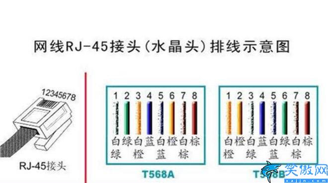 4根线的网线怎么接,四芯网线的接法详细图解