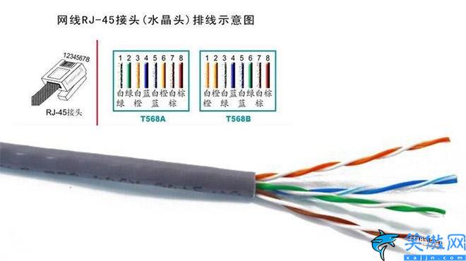 4根线的网线怎么接,四芯网线的接法详细图解