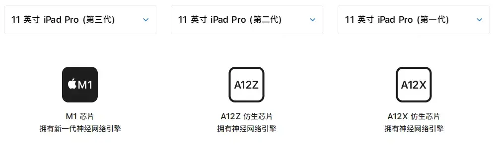 ipadpro版本型号有哪几种, ipad pro所有型号对照表