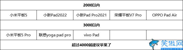 pro和Air哪个适用于学生党,IPad值得入手推荐盘点