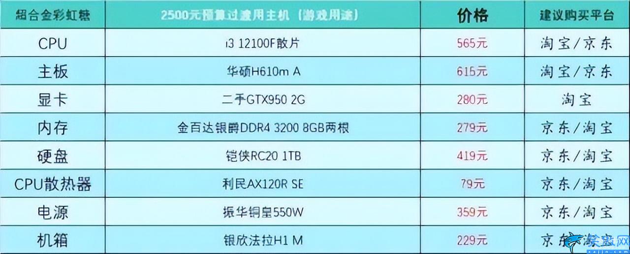 台式电脑组装机配置单详细,电脑DIY硬件配置参考