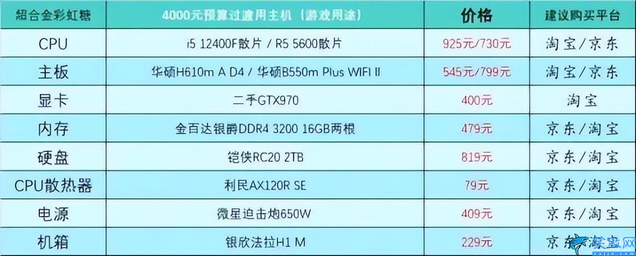 台式电脑组装机配置单详细,电脑DIY硬件配置参考