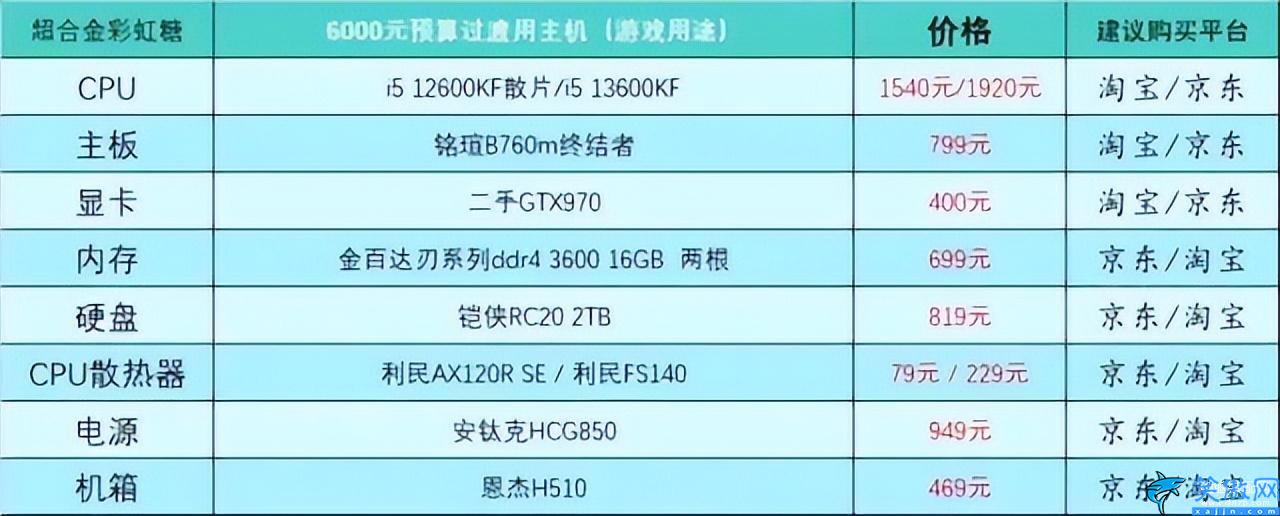 台式电脑组装机配置单详细,电脑DIY硬件配置参考