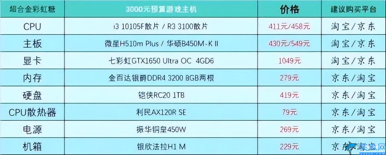 台式电脑组装机配置单详细,电脑DIY硬件配置参考