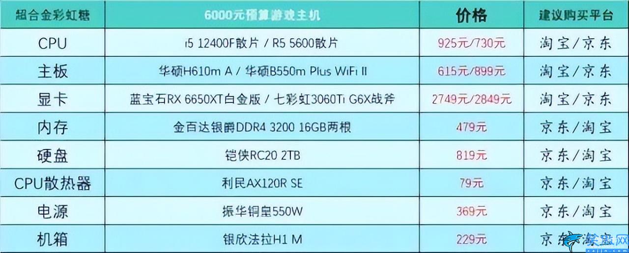 台式电脑组装机配置单详细,电脑DIY硬件配置参考