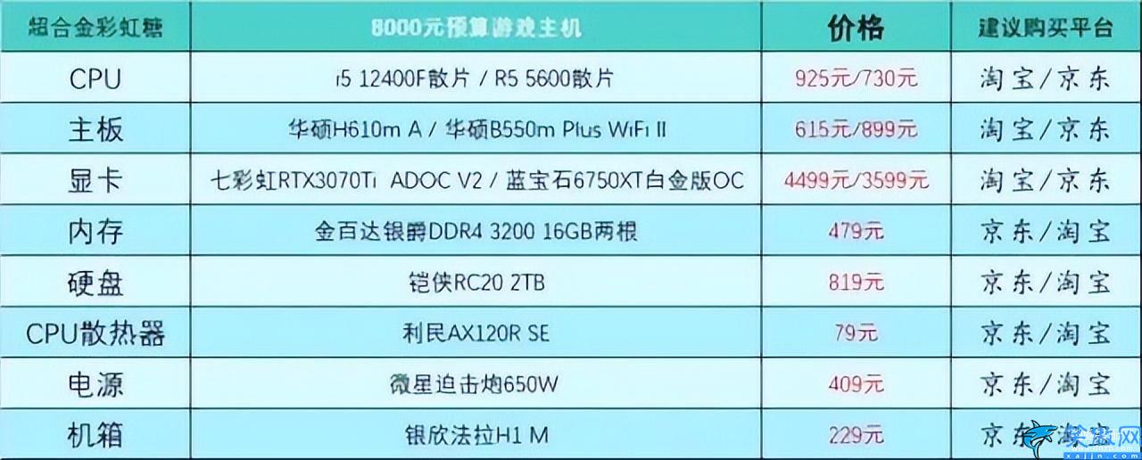 台式电脑组装机配置单详细,电脑DIY硬件配置参考