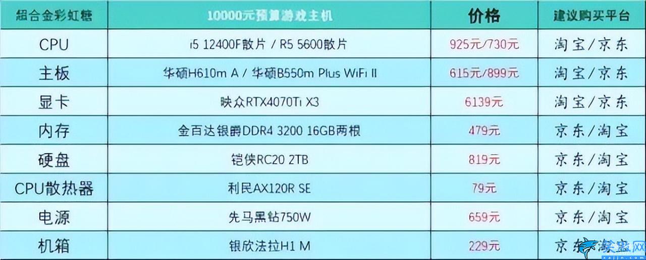 台式电脑组装机配置单详细,电脑DIY硬件配置参考