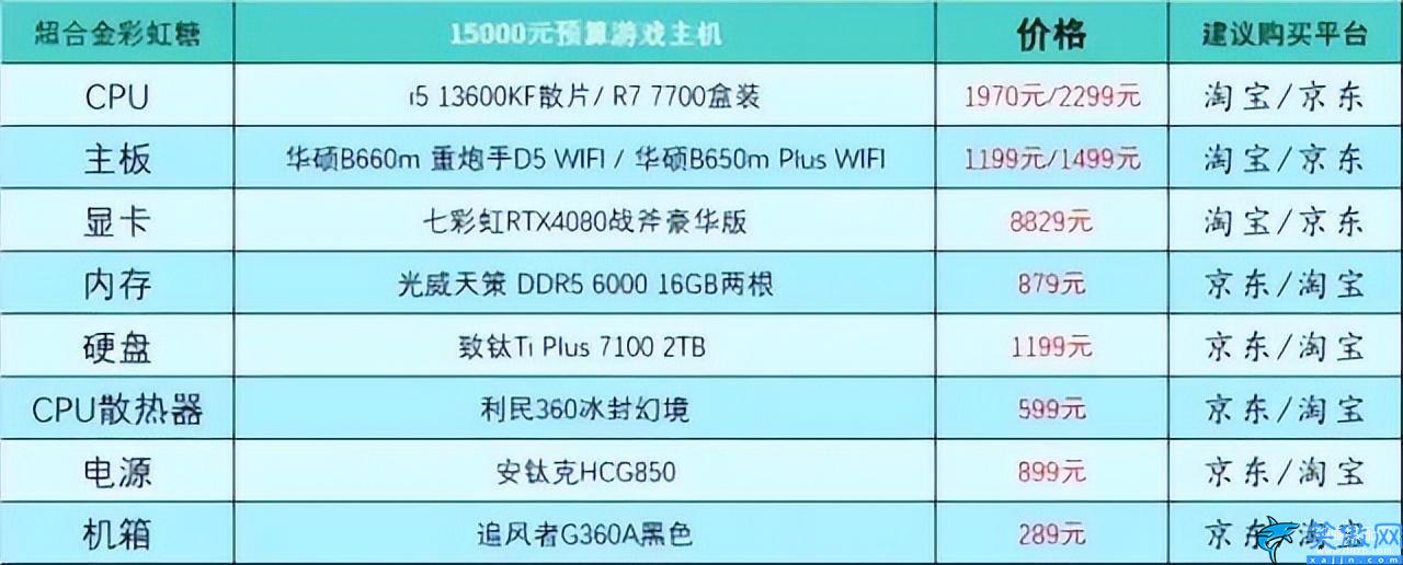 台式电脑组装机配置单详细,电脑DIY硬件配置参考