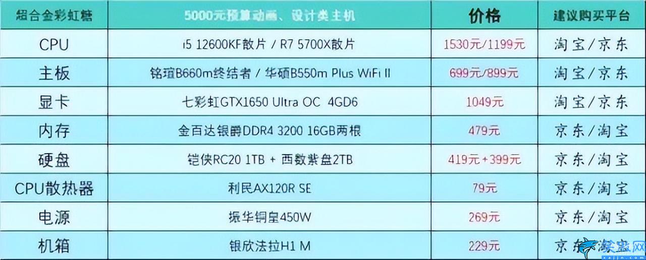 台式电脑组装机配置单详细,电脑DIY硬件配置参考