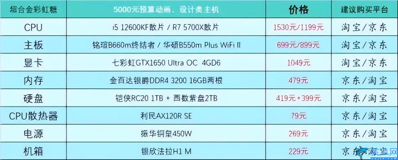 台式电脑组装机配置单详细,电脑DIY硬件配置参考