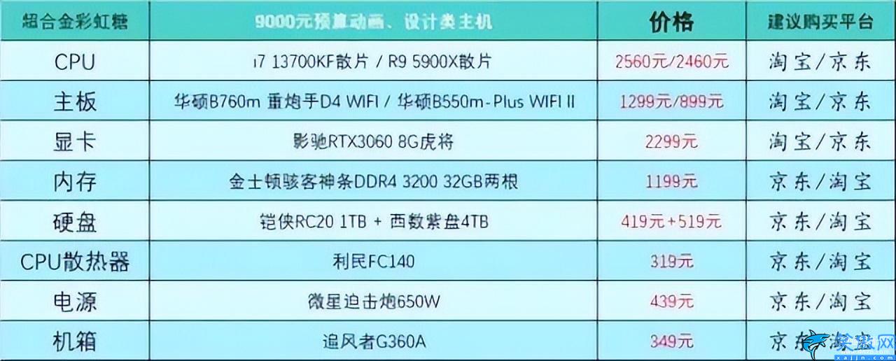 台式电脑组装机配置单详细,电脑DIY硬件配置参考