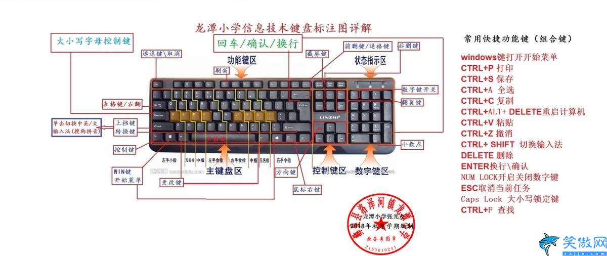 电脑键盘键位图详细介绍,最全键盘功能示意图