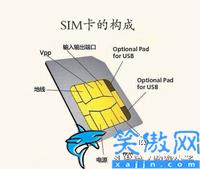 重新启动手机忘记sim卡密码怎么办,SIM卡密码解锁教程