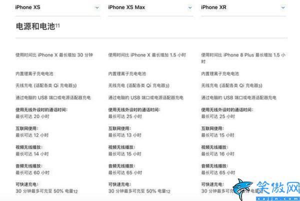 苹果xr和苹果xs 哪个好,iPhone XS和XR购买建议