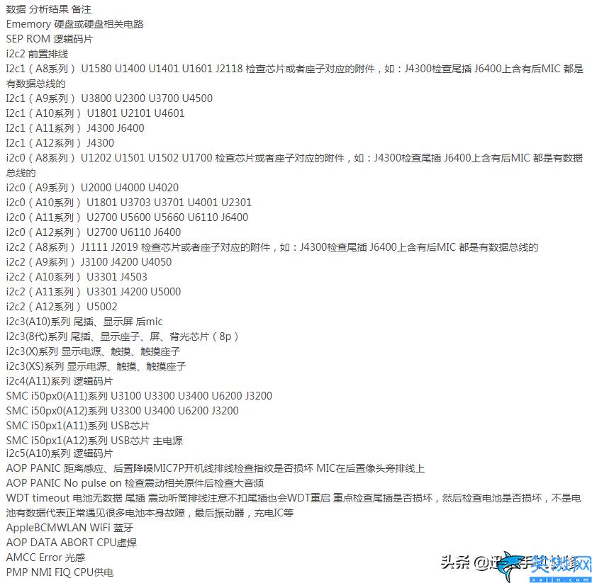 苹果手机突然重启是怎么回事,iPhone手机无故重启处理妙招