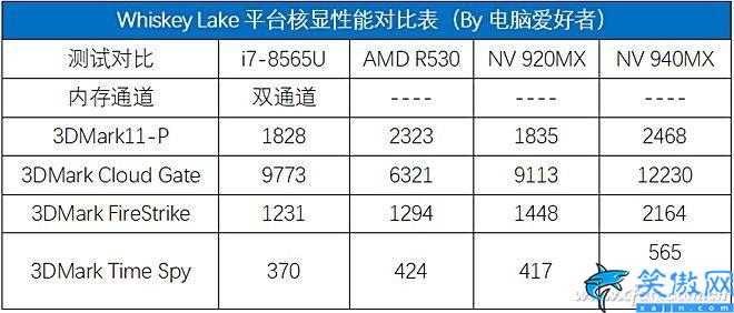 i78565u算高端还是低端,商务神器酷睿的评测