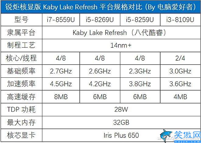 i78565u算高端还是低端,商务神器酷睿的评测