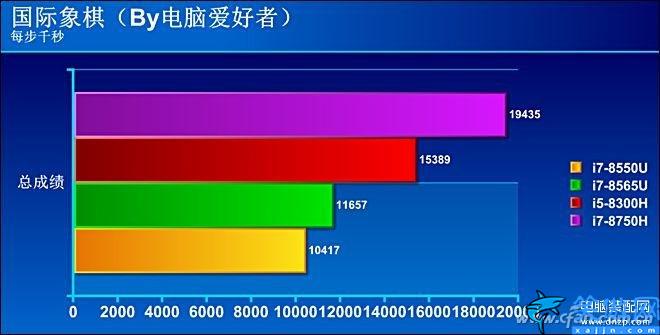 i78565u算高端还是低端,商务神器酷睿的评测