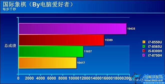 i78565u算高端还是低端,商务神器酷睿的评测