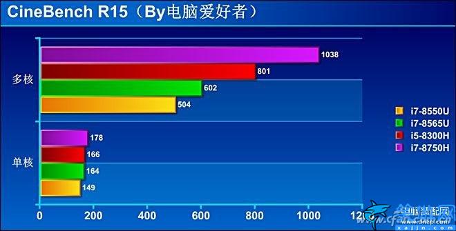 i78565u算高端还是低端,商务神器酷睿的评测