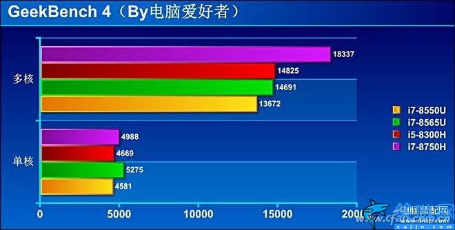 i78565u算高端还是低端,商务神器酷睿的评测